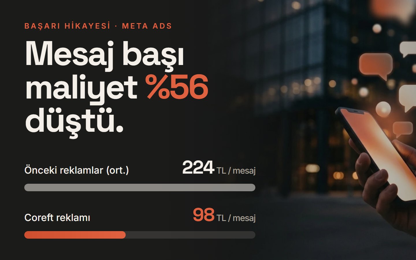 Bursa Cellubor Yalıtım Meta reklam sonucu: mesaj başı maliyet 224 TL'den 98 TL'ye düştü